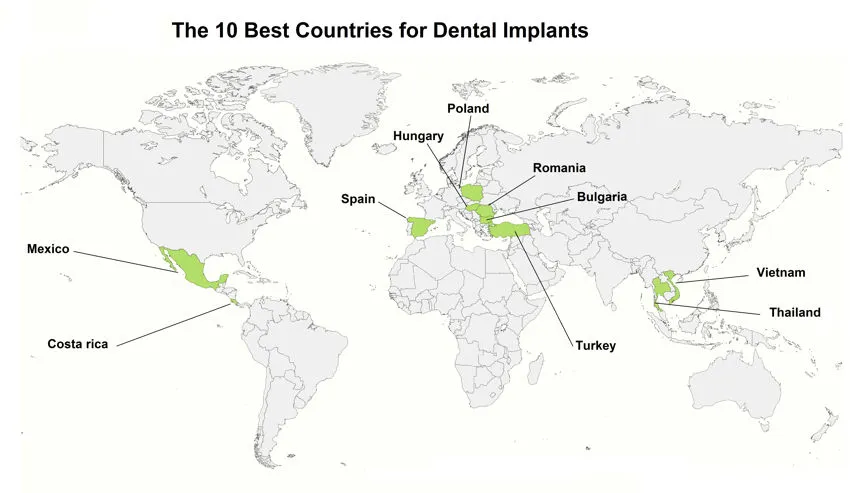 Cheapest Dental Implant Countries